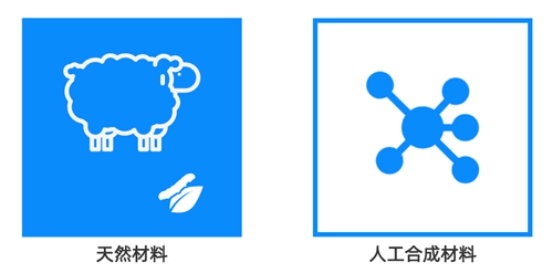 天然材质的可吸收缝合线和人工合成材料的可吸收缝合线.jpeg