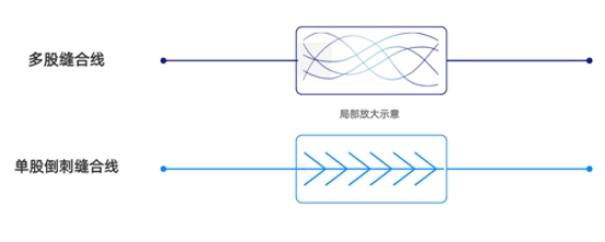 多股缝合线和单股缝合线.jpeg